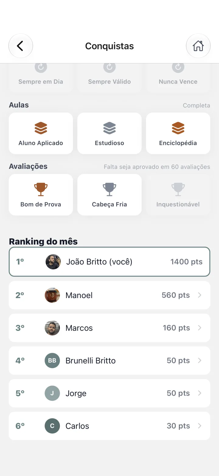 Ranking do mês entre colegas