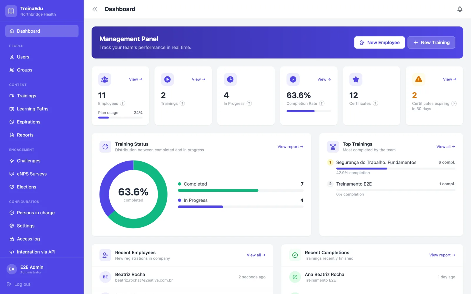 TreinaEdu management dashboard showing completion rates and expiring certificates