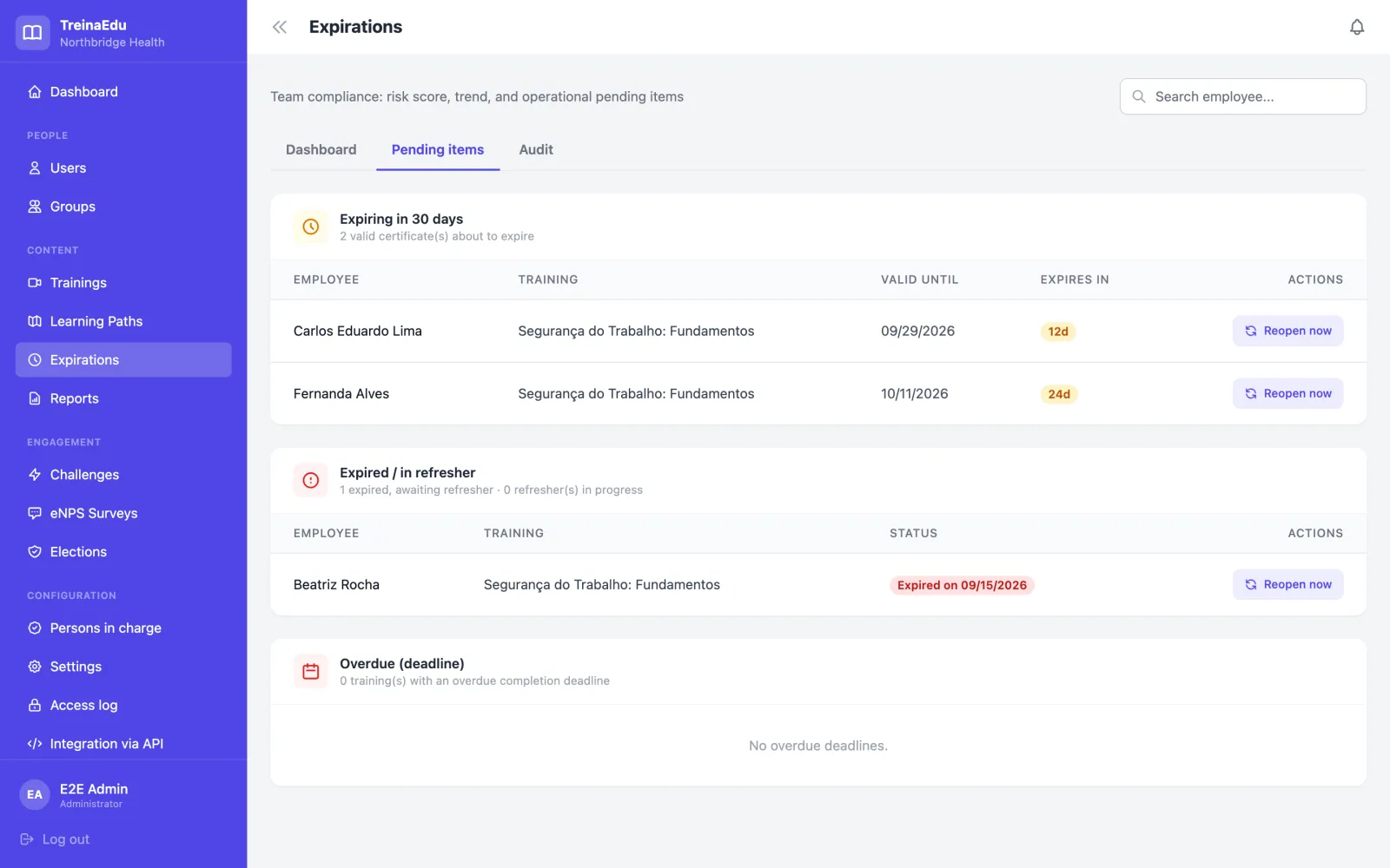 Expiration panel showing who is compliant, expiring and overdue