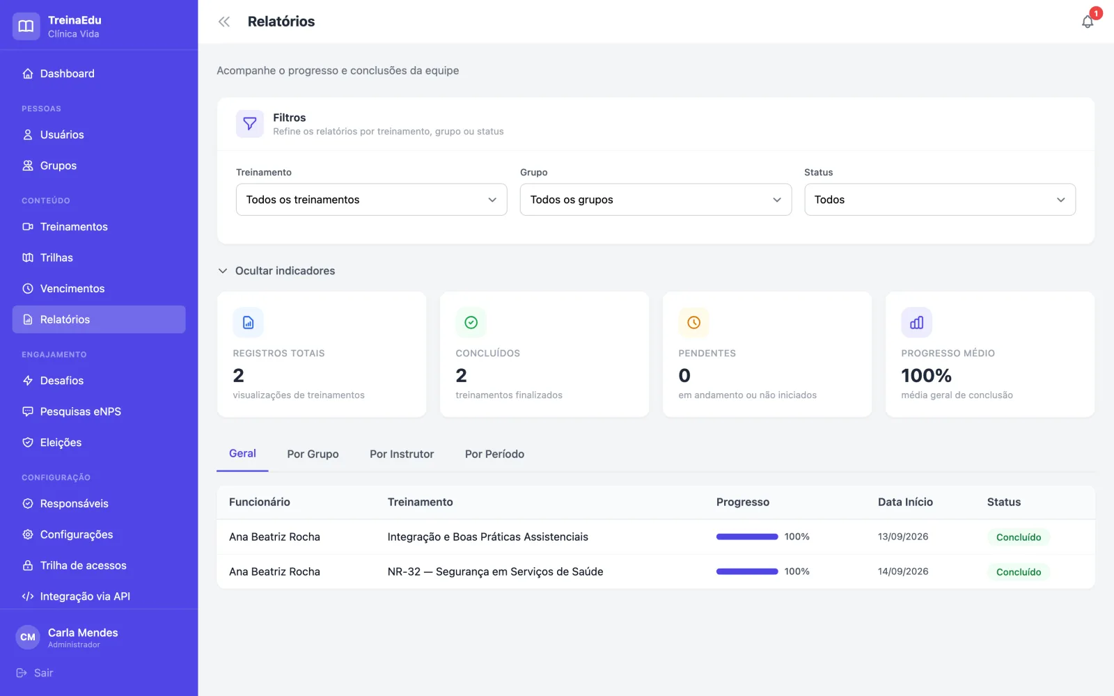 Central de relatórios do TreinaEdu com filtros, indicadores e progresso por colaborador