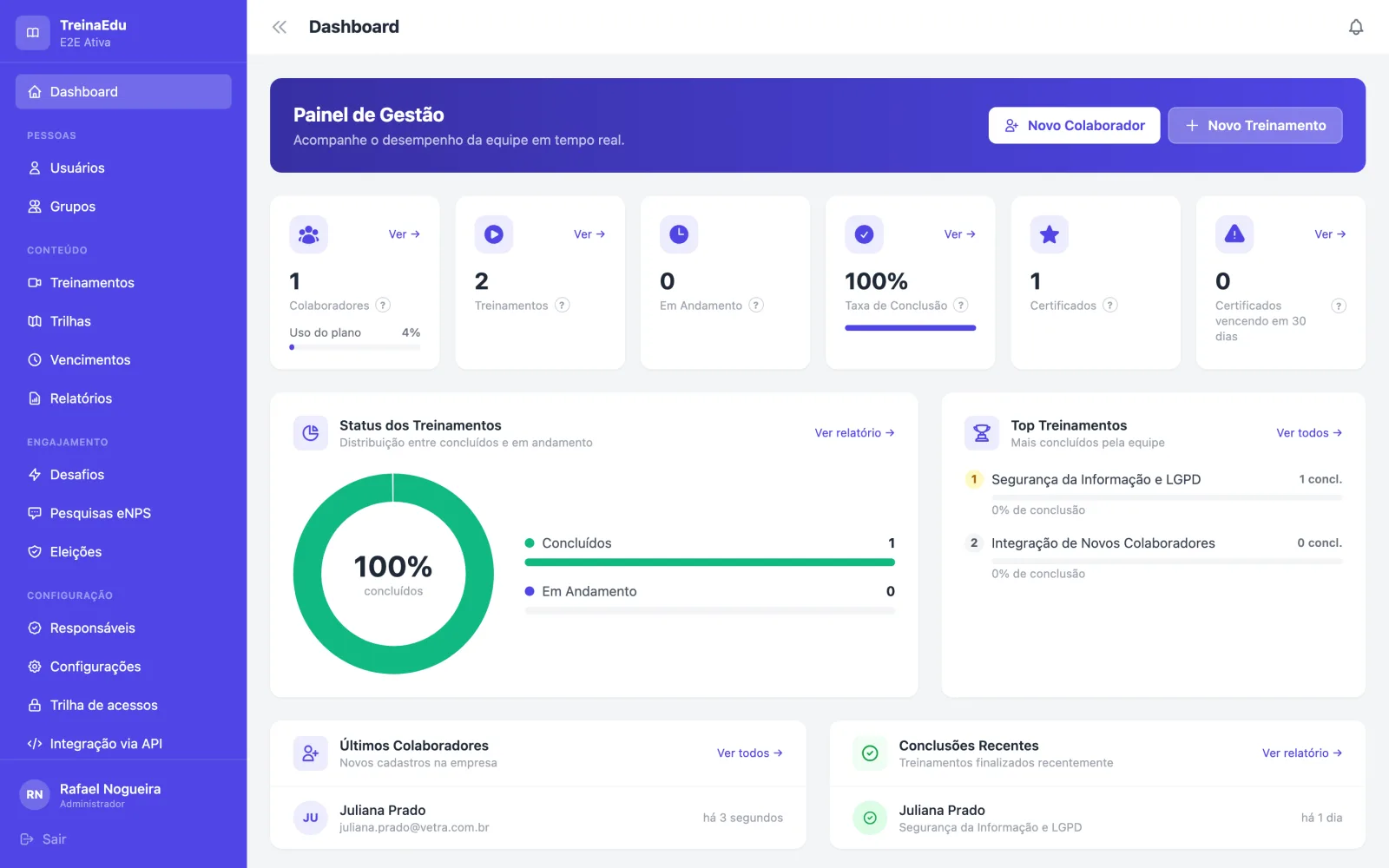 Dashboard do TreinaEdu com a marca padrão